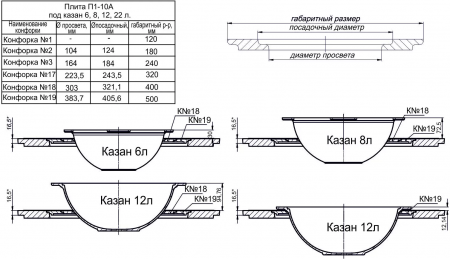 Плита 1-конфорочная П1-10А (Р) 700х700мм