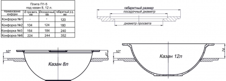 Плита 1-конфорочная П1-5 (Р) 512х512мм